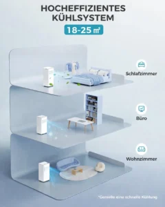 JUNG Lifeair 9000BTU mobiles Klimagerät Weiß (Max. Raumgröße: 20 m², EEK: A) – Bild 6