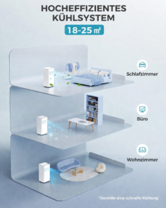 JUNG LIFE AIR 9000BTU mobiles Klimagerät Weiß (Max. Raumgröße: 75 m², EEK: A) – Bild 6